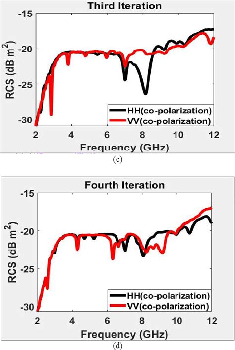 Theory and experiments on Peano and Hilbert curve RFID tags